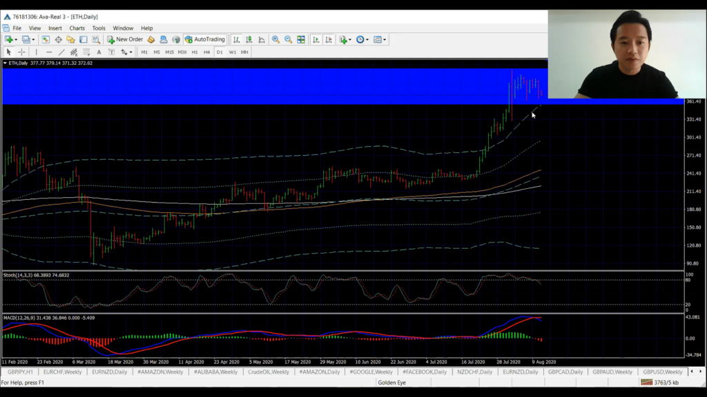 how to read the charts in forex trading like a pro