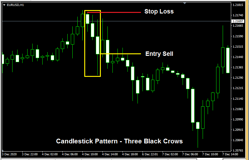 forex reversal pattern - candlestick Three Black Crows