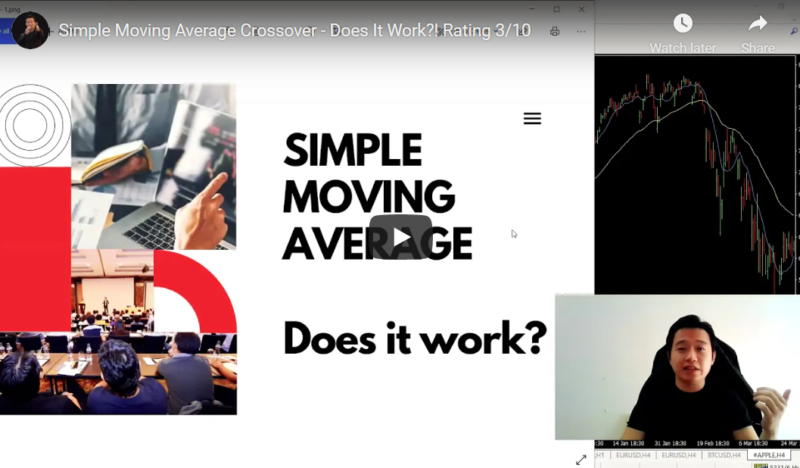 simple moving average crossover trading strategy